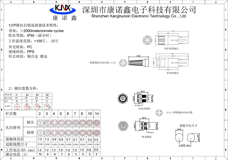 P系列